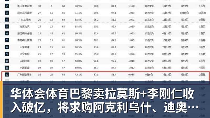 华体会体育巴黎卖拉莫斯+李刚仁收入破亿，将求购阿克利乌什、迪奥曼德