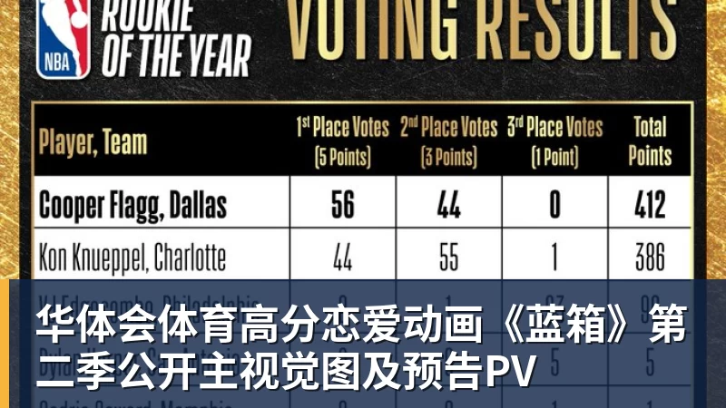 华体会体育全场压制、巨星闪光与替补奇兵，葡萄牙2 - 华体会体育 · 权威体育数据平台