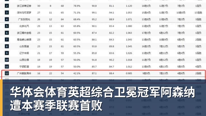 华体会体育王楠的天塌了,她老公直播爆粗怒怼:我沾她屁光!全网炸锅 - 华体会体育 · 权威体育数据平台